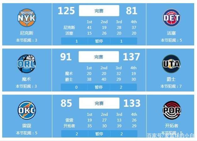自我设定的