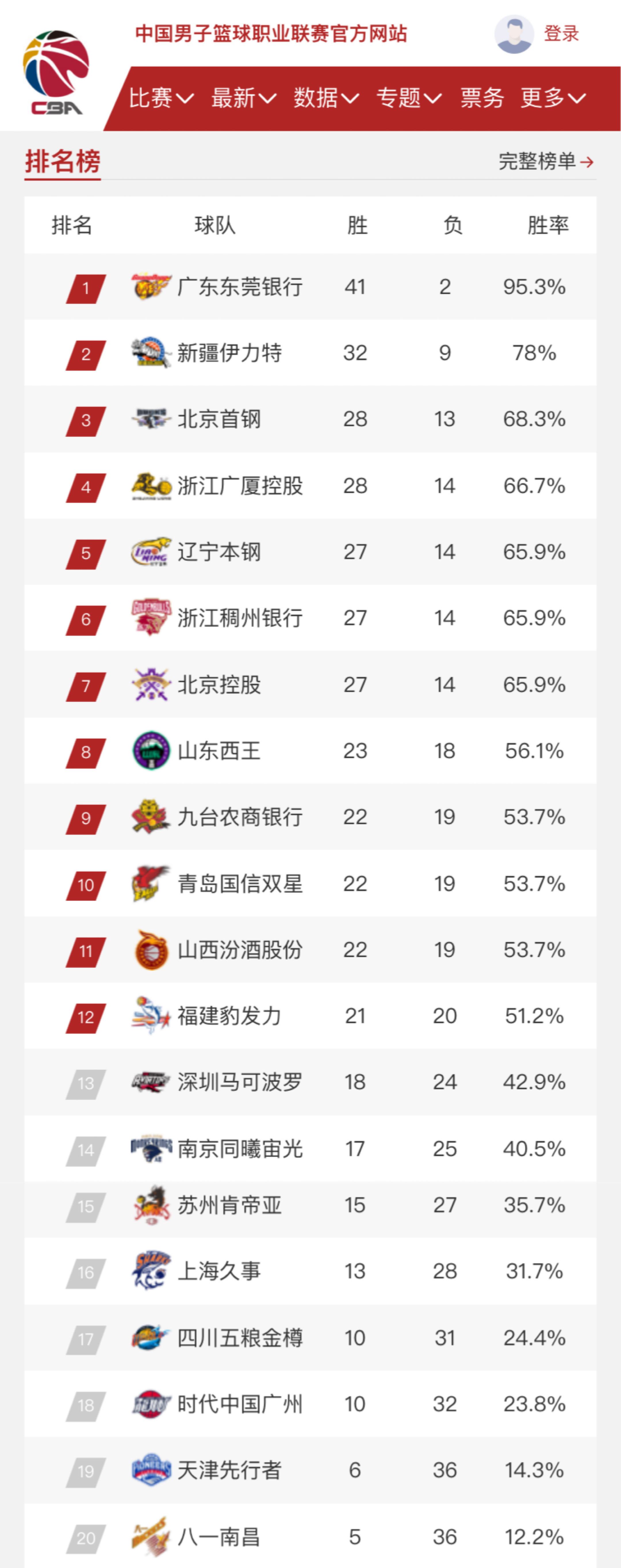 弧顶兜射的