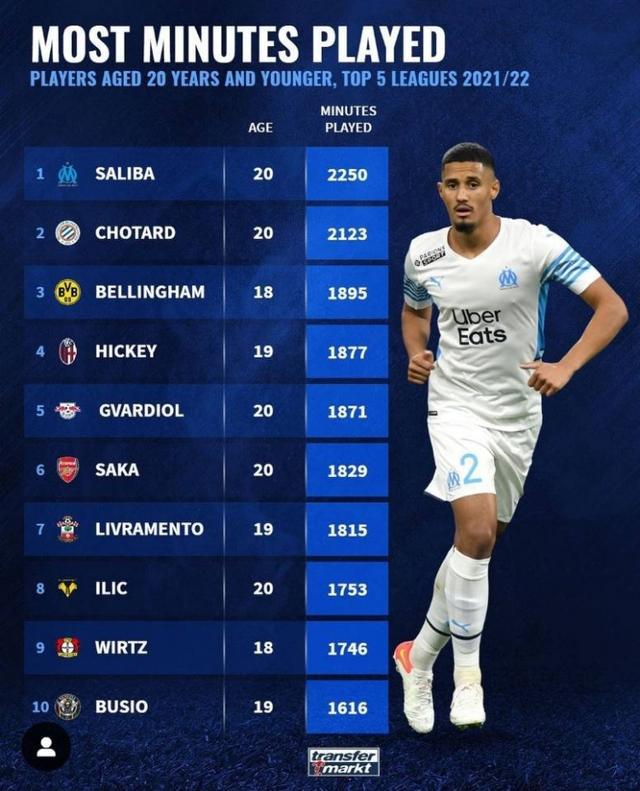 1次助攻和