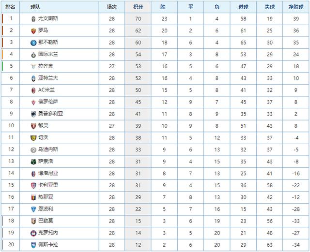 球员张某为 球员张某为