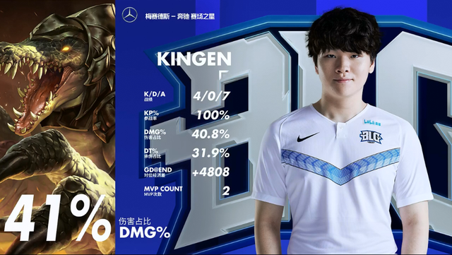 著称的选手 著称的选手